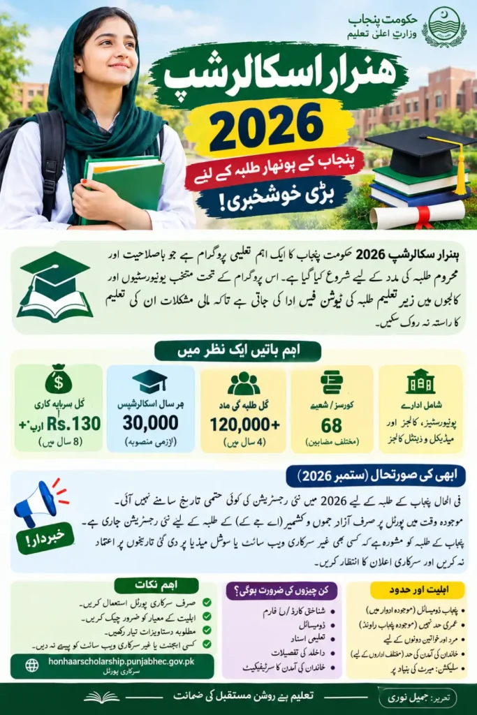 CM Honhaar Scholarship 2026 UG Merit List Released, Apply Online Now