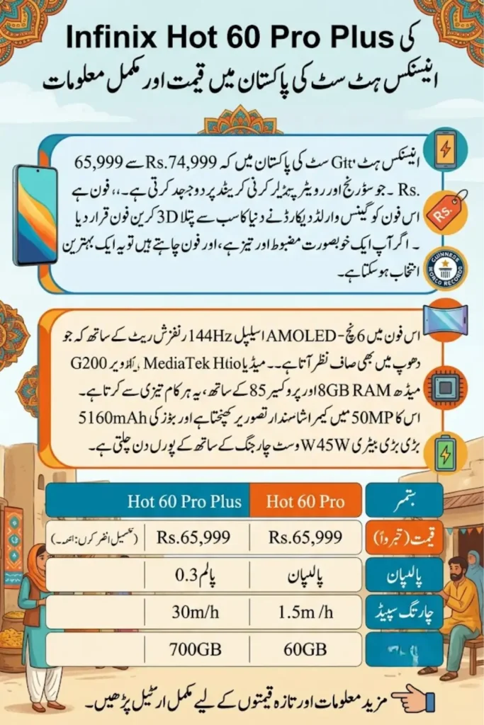 Infinix Hot 60 Pro Plus Price in Pakistan New Design, Specs & Features Details