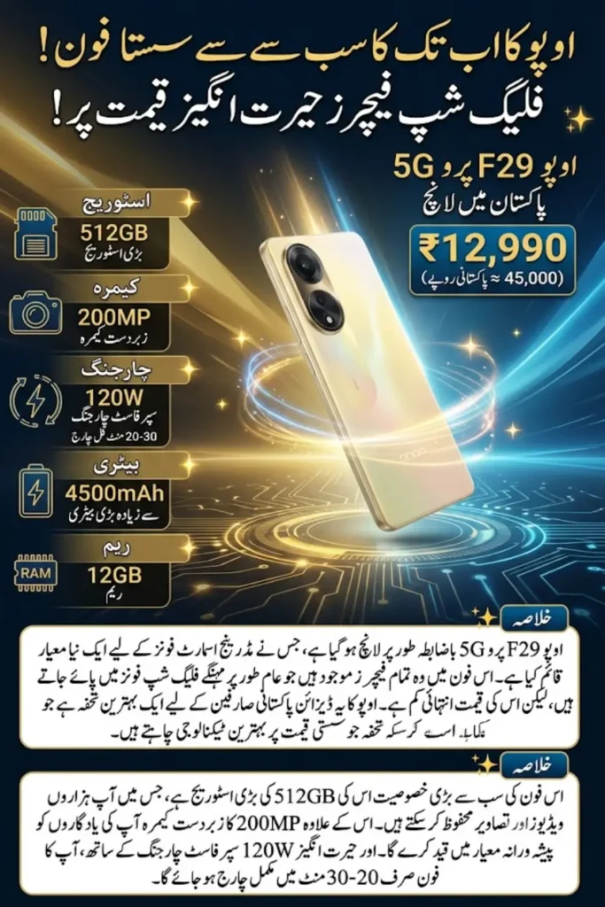 Oppo F29 Pro 5G Launch Massive 512GB Storage, 200MP Camera & 120W Charging Super Power