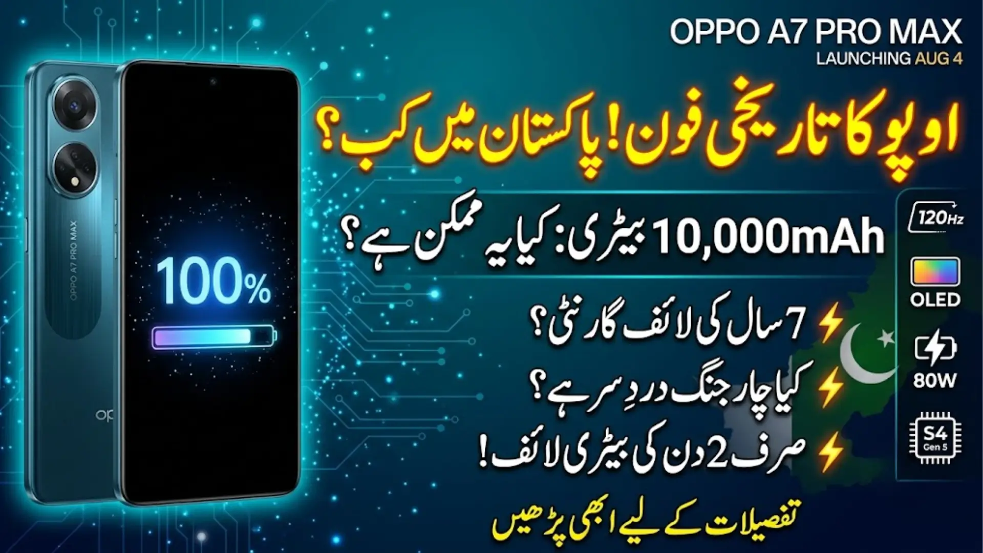 OPPO A7 Pro Max Officially Confirmed: Launch Date, Battery, RAM, Storage & More