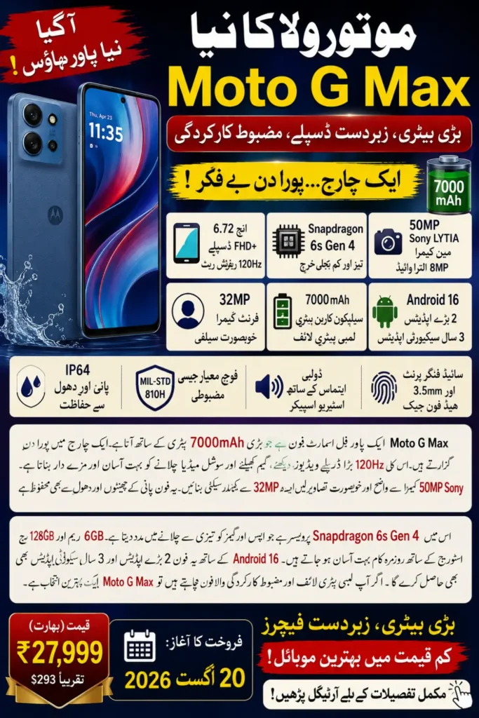 Moto G Max 2026: 7,000mAh Battery, Snapdragon 6s Gen 4 and 50MP Sony Camera