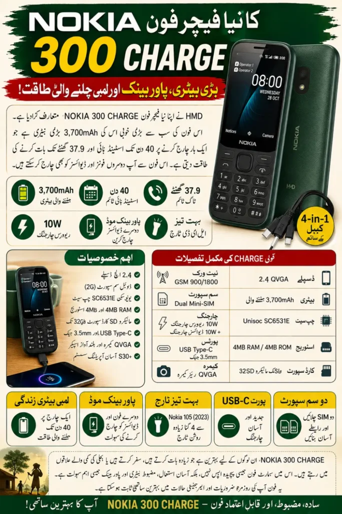Nokia 300 Charge Full Specifications: Massive Battery, USB-C and Dual SIM
