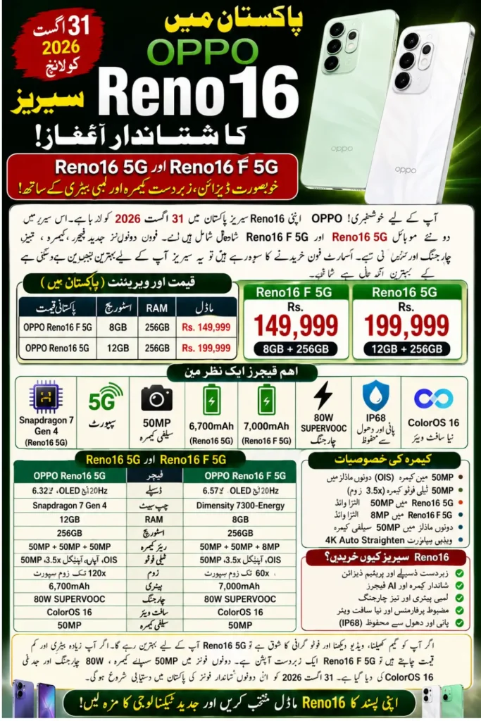 OPPO Reno16 Series Launches in Pakistan: Price and Specs