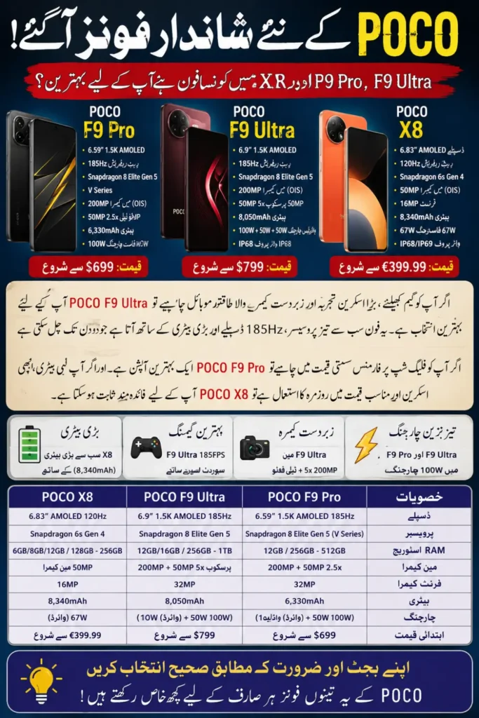 POCO F9 Pro vs F9 Ultra vs X8: Specs, Price, Features and Differences